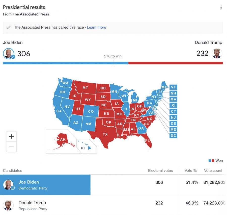 The Associated Press electoral map as of 12/9/2020